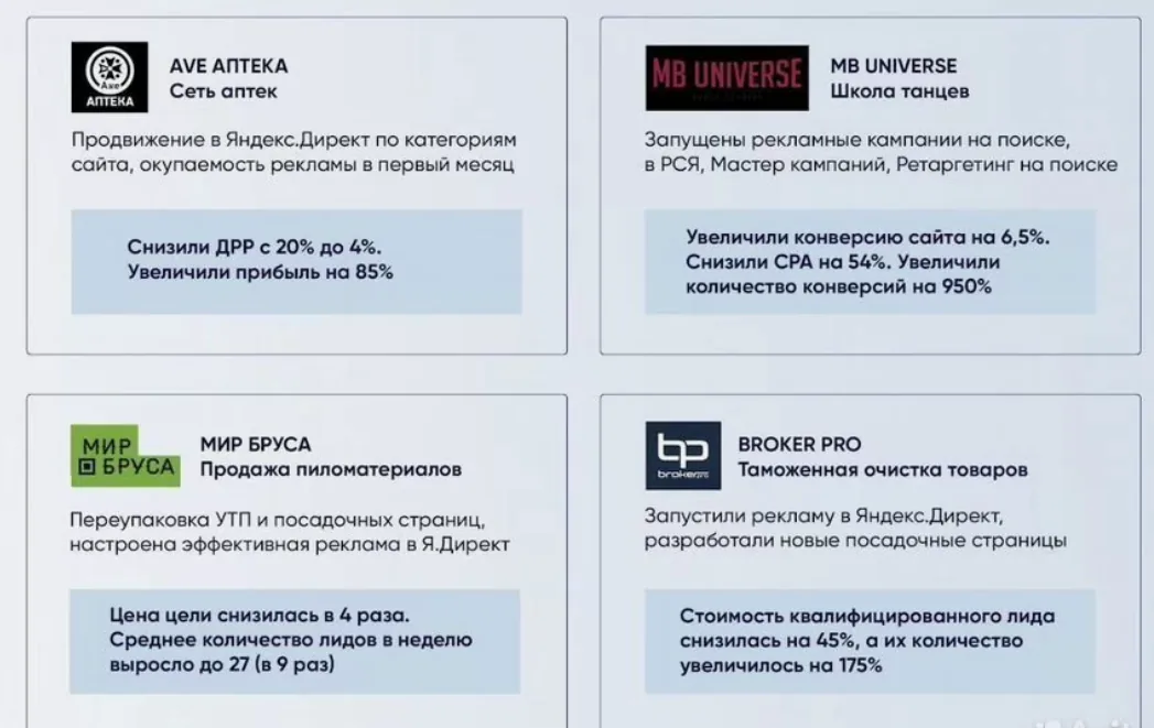 Настройка и ведение Яндекс Директа: аптеки, школа танцев, пиломатериалы, таможенная очистка