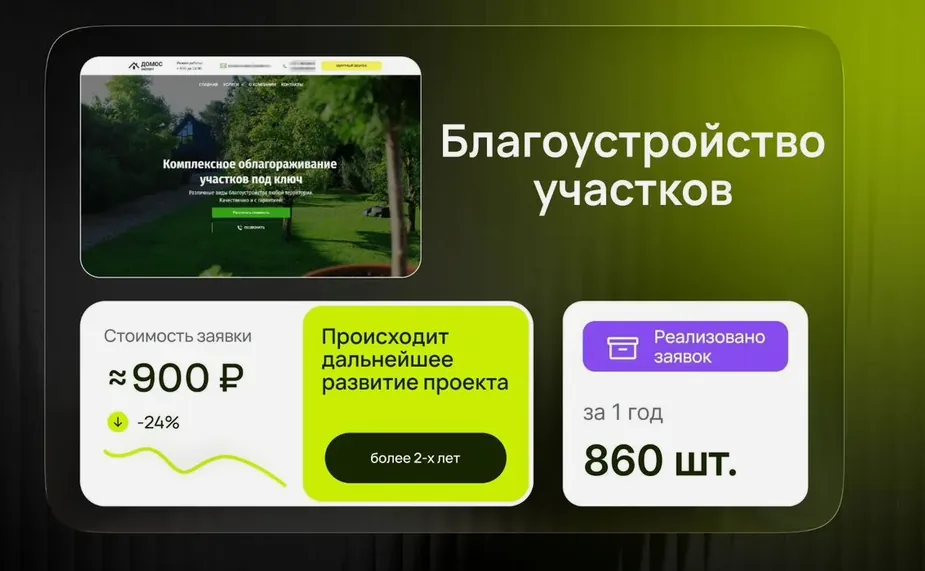 Настройка и ведение Яндекс Директа для благоустройства участков