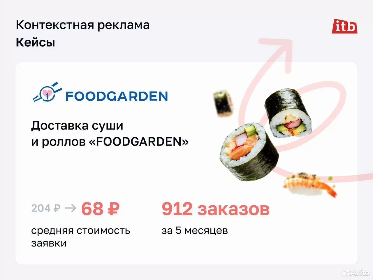 Настройка и ведение Яндекс Директа для доставки суши и роллов