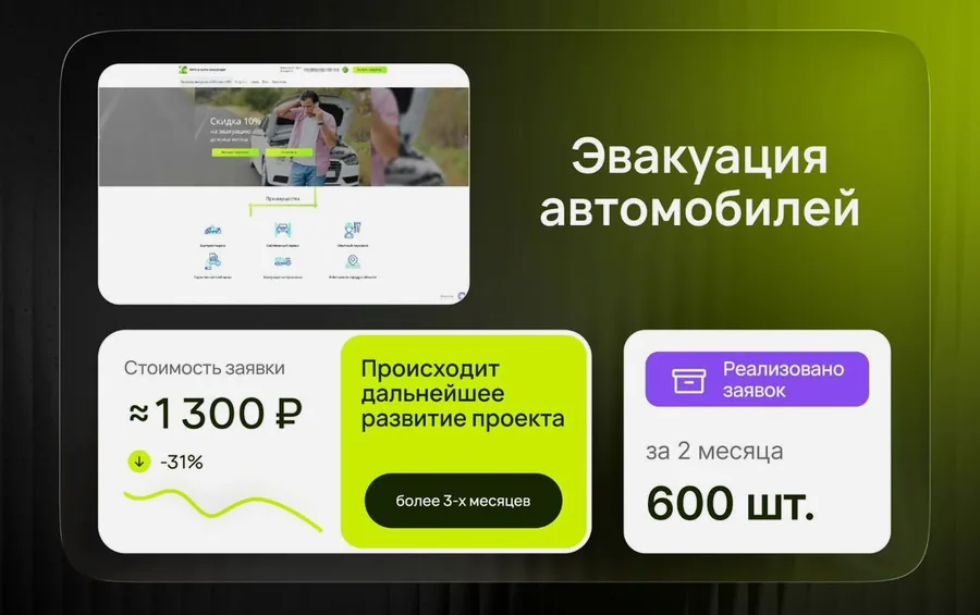 Настройка и ведение Яндекс Директа для эвакуации автомобилей