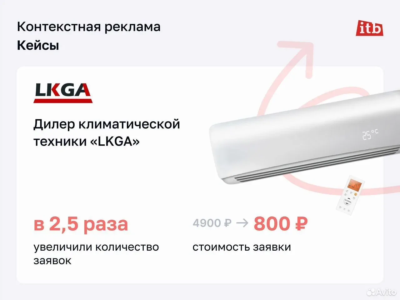 Настройка и ведение Яндекс Директа для дилера климатической техники