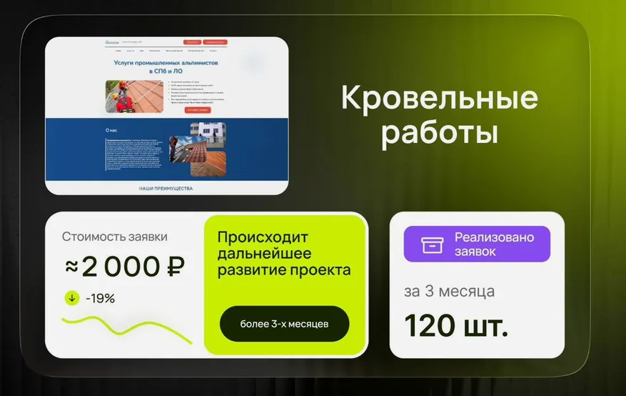 Настройка и ведение Яндекс Директа для кровельных работ в Санкт-Петербурге и Ленобласти