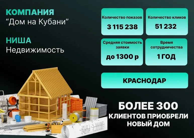 Настройка и ведение Яндекс Директа для компании в сфере недвижимости в Краснодаре