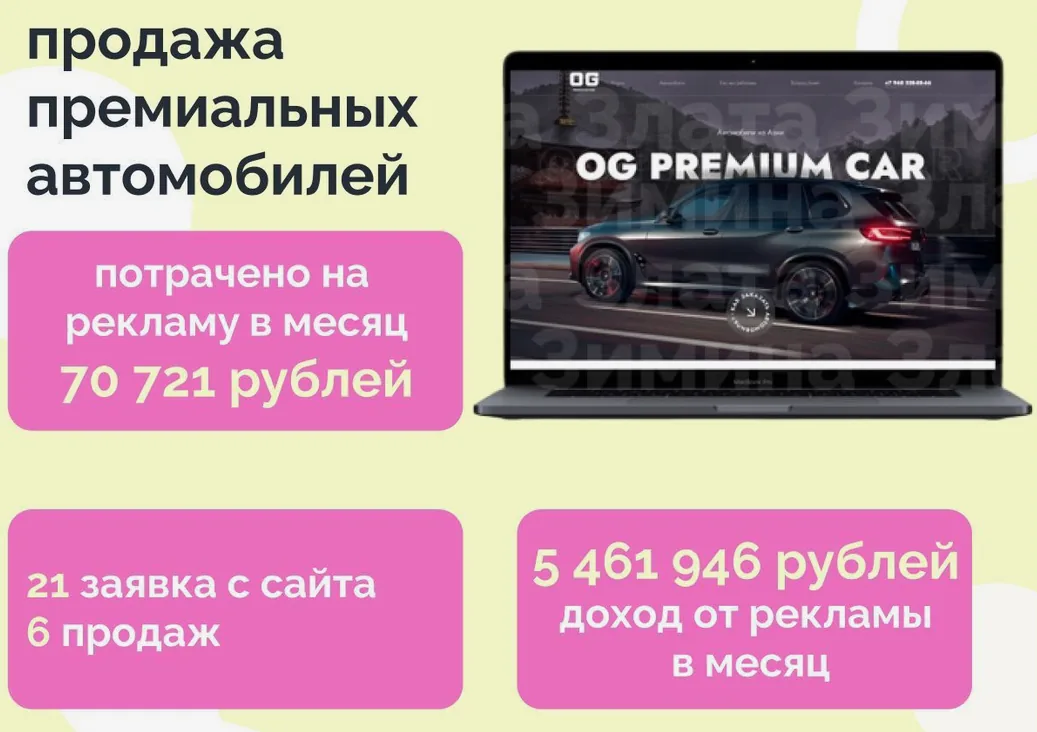 Настройка и ведение Яндекс Директа для продажи премиальных автомобилей