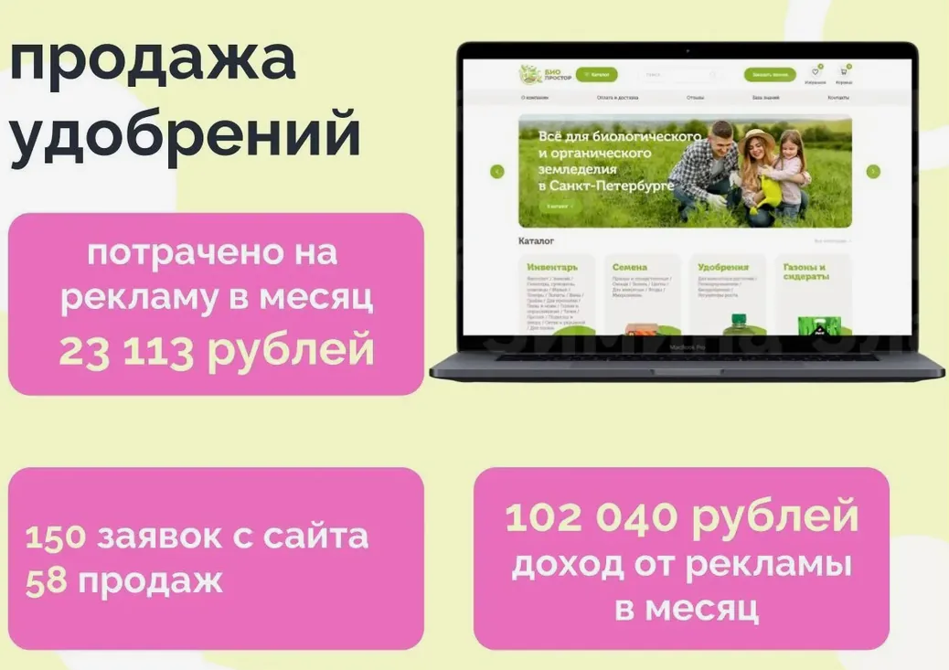 Настройка и ведение Яндекс Директа для интернет-магазина удобрений в Санкт-Петербурге