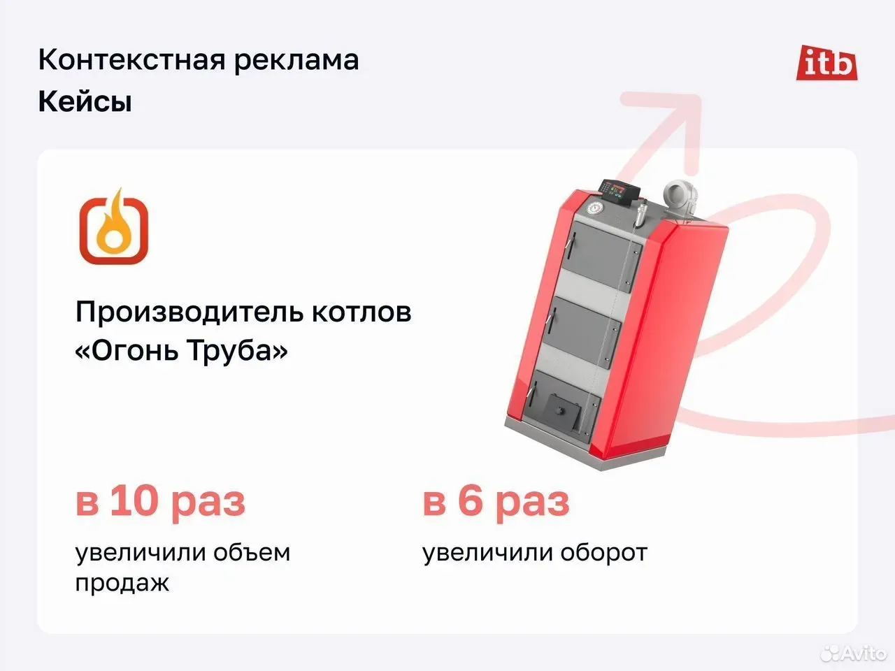 Настройка и ведение Яндекс Директа для производителя котлов