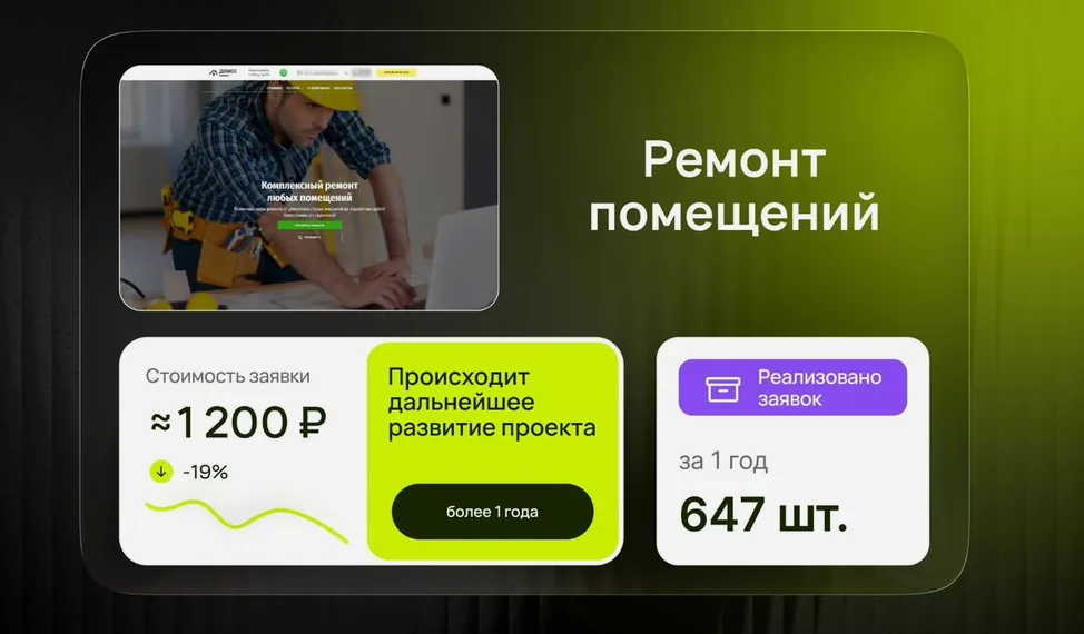 Настройка и ведение Яндекс Директа для ремонта помещений