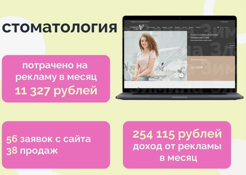 Настройка и ведение Яндекс Директа для стоматологической клиники