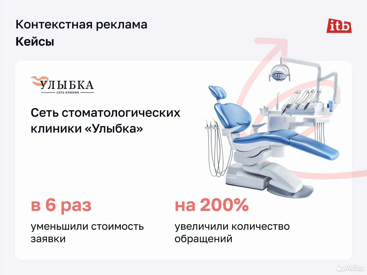 Настройка и ведение Яндекс Директа для сети стоматологических клиник