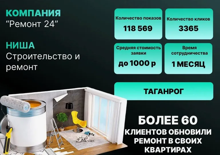Настройка и ведение Яндекс Директа для компании по строительству и ремонту в Таганроге