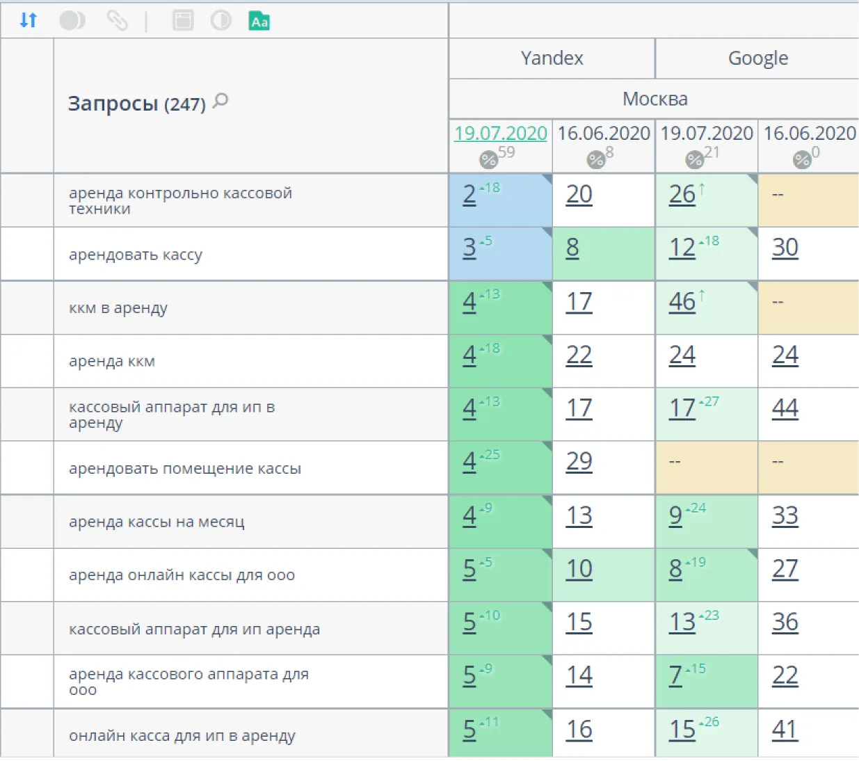 SEO-продвижение аренды кассовых аппаратов в Москве