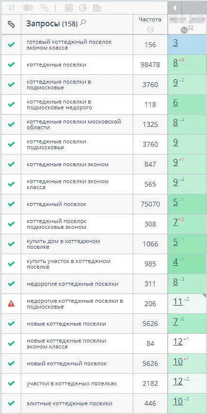 SEO-продвижение сайта коттеджного посёлка в Подмосковье