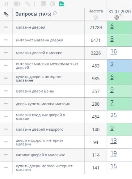 SEO-продвижение магазина дверей в Москве