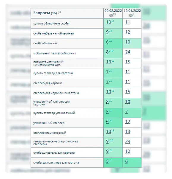 SEO-продвижение обивочных скоб и степлеров для картона