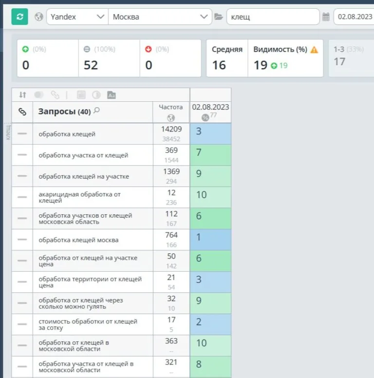 SEO-продвижение услуги обработки участков от клещей в Москве
