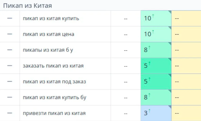 SEO-продвижение пикапов из Китая под заказ