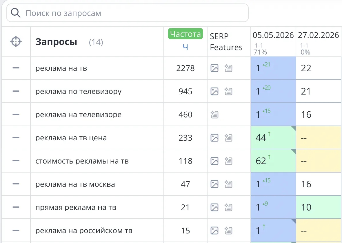 SEO-продвижение услуг рекламы на ТВ в Москве