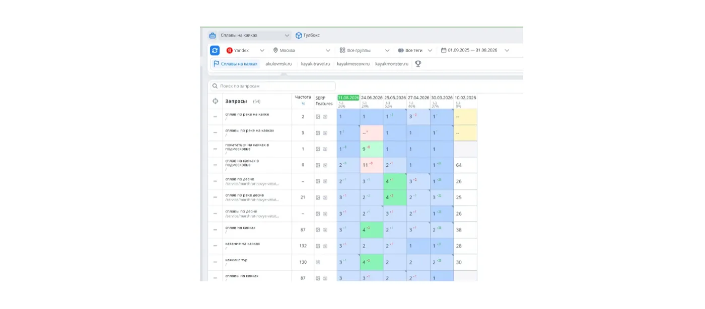 SEO-продвижение сплавов на каяках в Москве и Подмосковье
