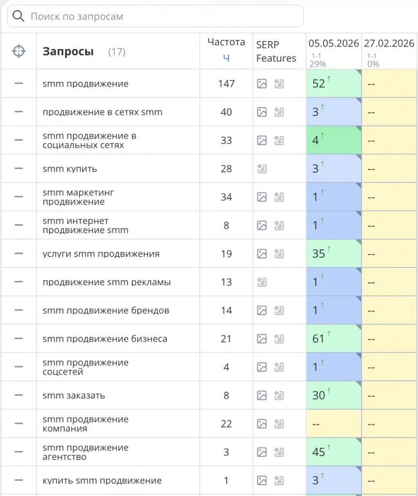 SEO-продвижение сайта услуг SMM-продвижения
